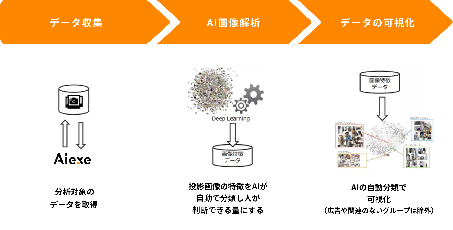 分析ステップ